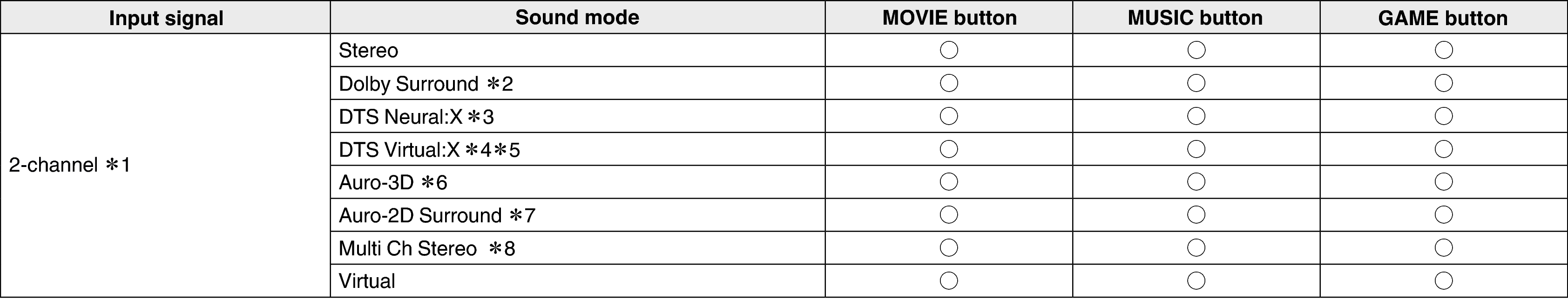 Pict Soundmode1 A85